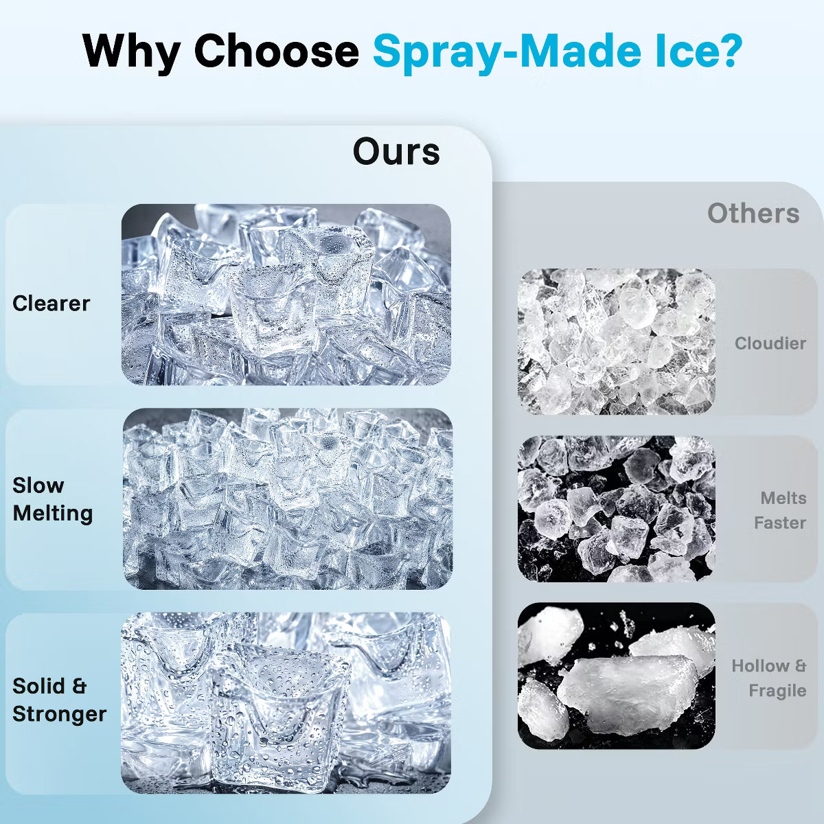 Ice Maker – Ice Maker, 8PCS Solid Nugget Ice – Clear