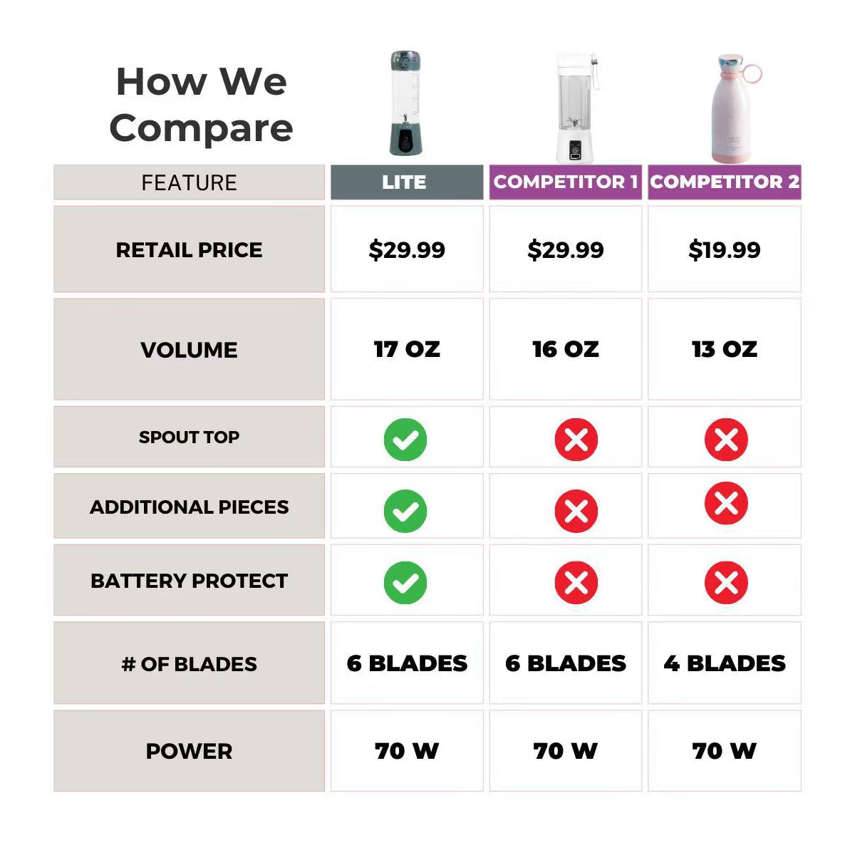 Personal Blender – Personal Blender, 17oz Capacity, 70W – Gray