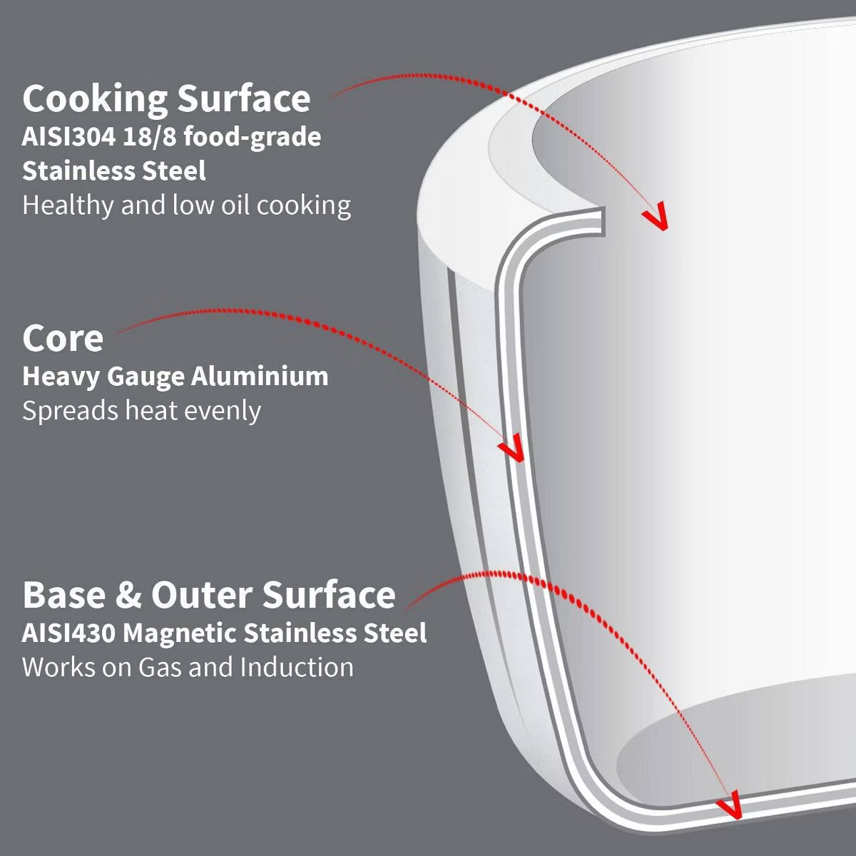 Pressure Cooker – 3.5L Triply Pressure Cooker Inner Lid Cooker – Silver