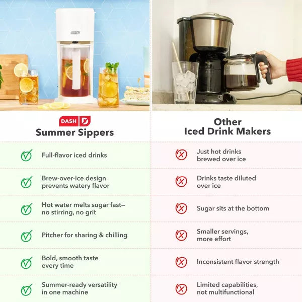 Cold Brew Coffee Maker – Summer Sippers Iced Tea & Coffee Maker – Cream