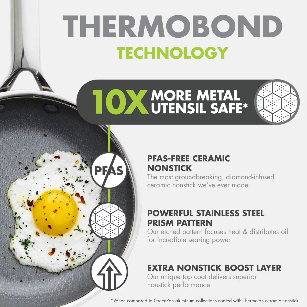Cookware Set – 10pc Hybrid and Ceramic Nonstick Cookware Set – Geometric