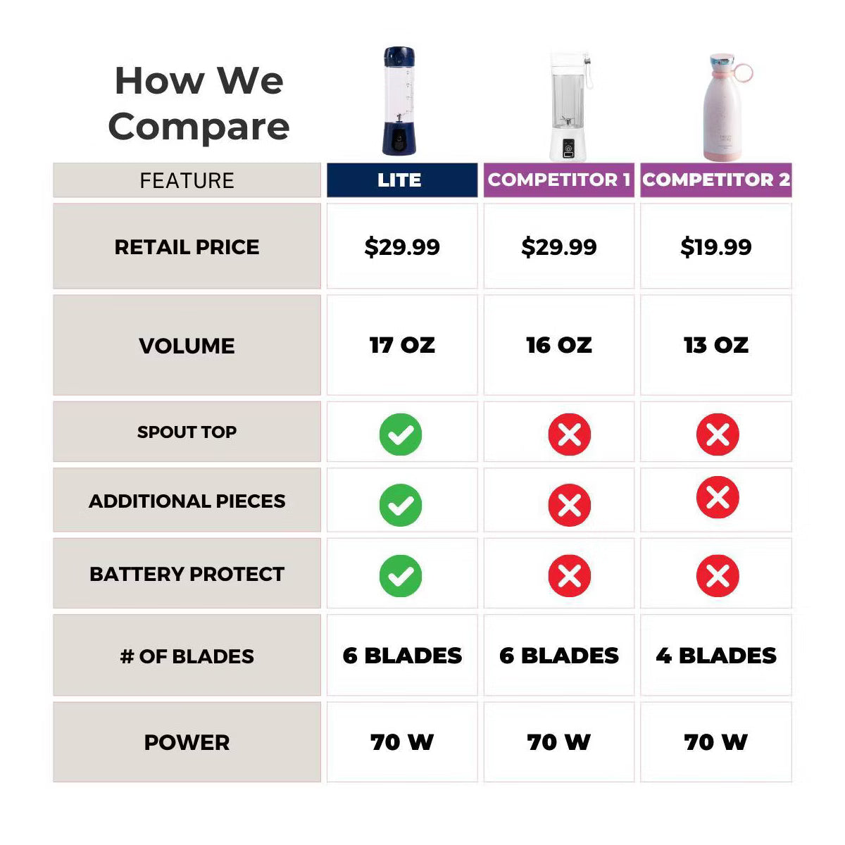 Personal Blender – Personal Blender, 17oz Capacity, 70W – Navy