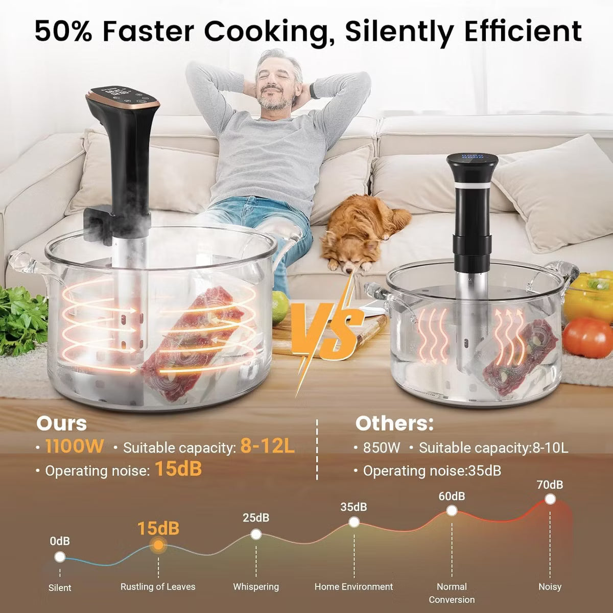 Sous Vide Cooker – mart Sous Vide Precision Cooker - 1100W Ultra – Stainless Steel