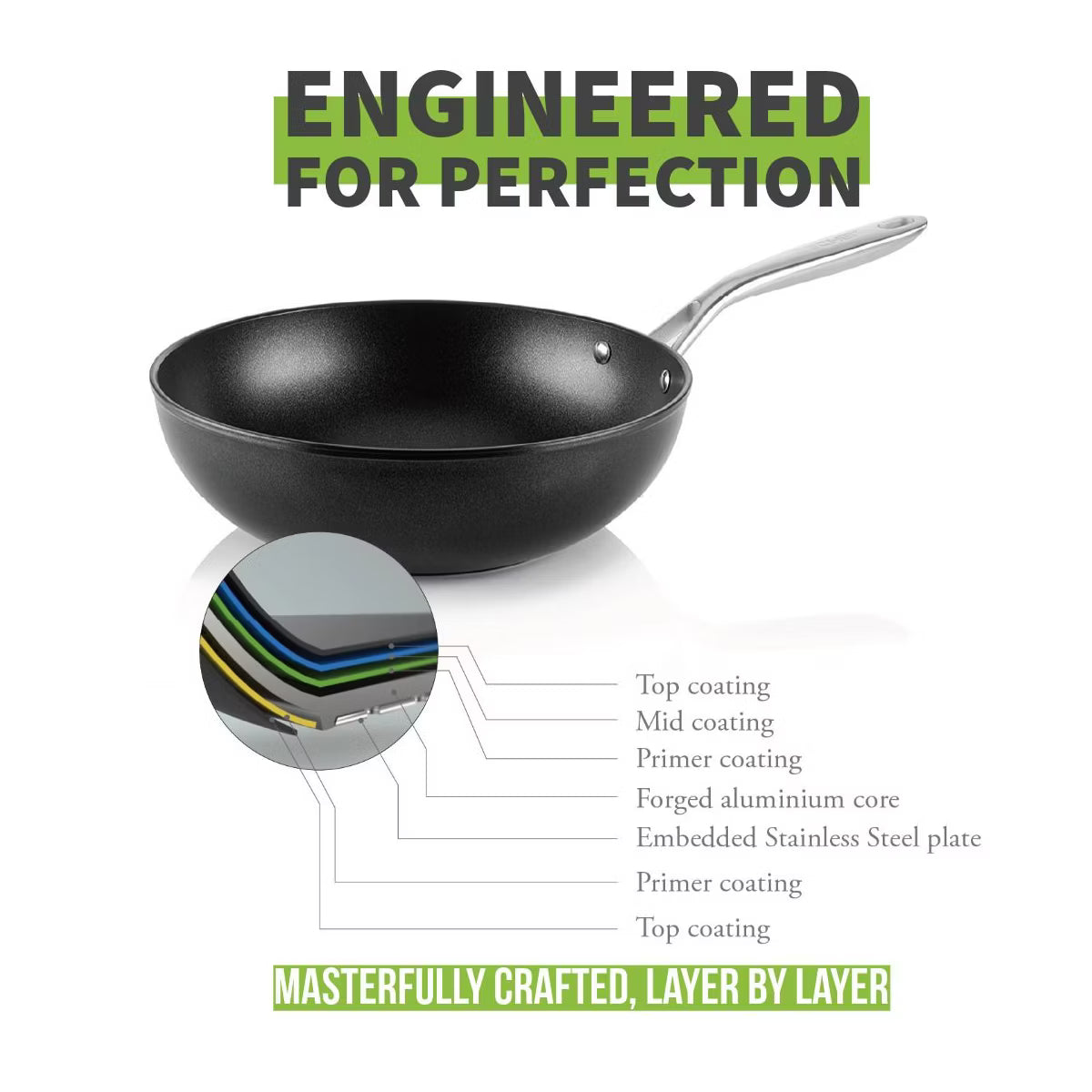 Wok – 12" Nonstick Wok/Stir-Fry Pan – Black