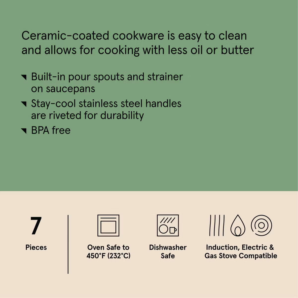 Cookware Set – 7pc Nonstick Ceramic Coated Aluminum Cookware Set – Navy