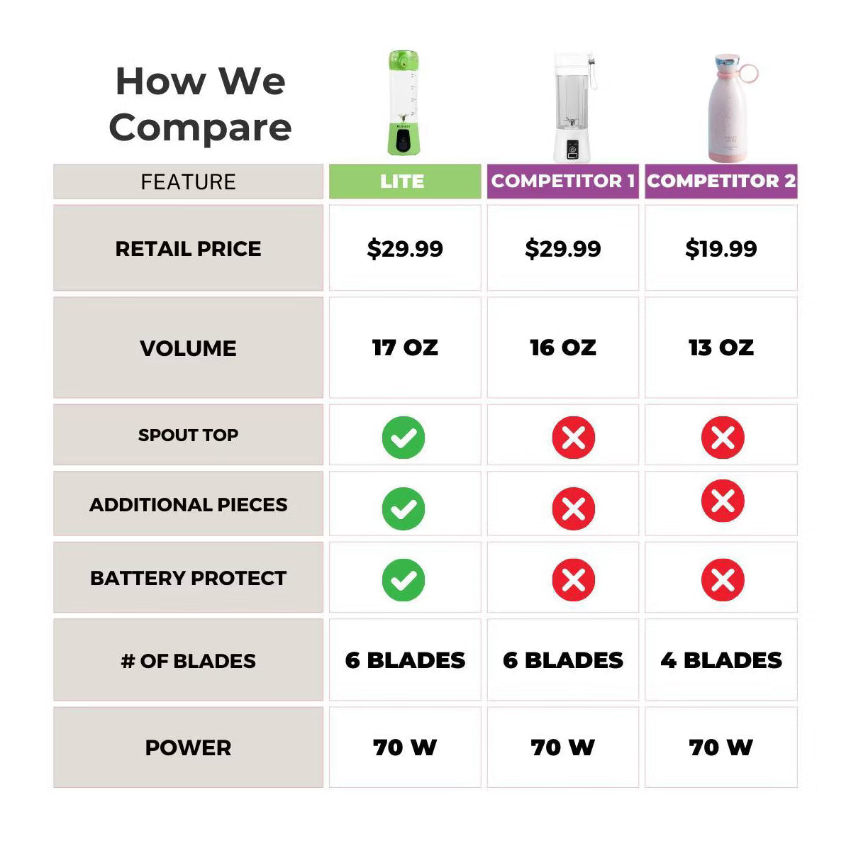 Personal Blender – Personal Blender, 17oz Capacity, 70W – Green