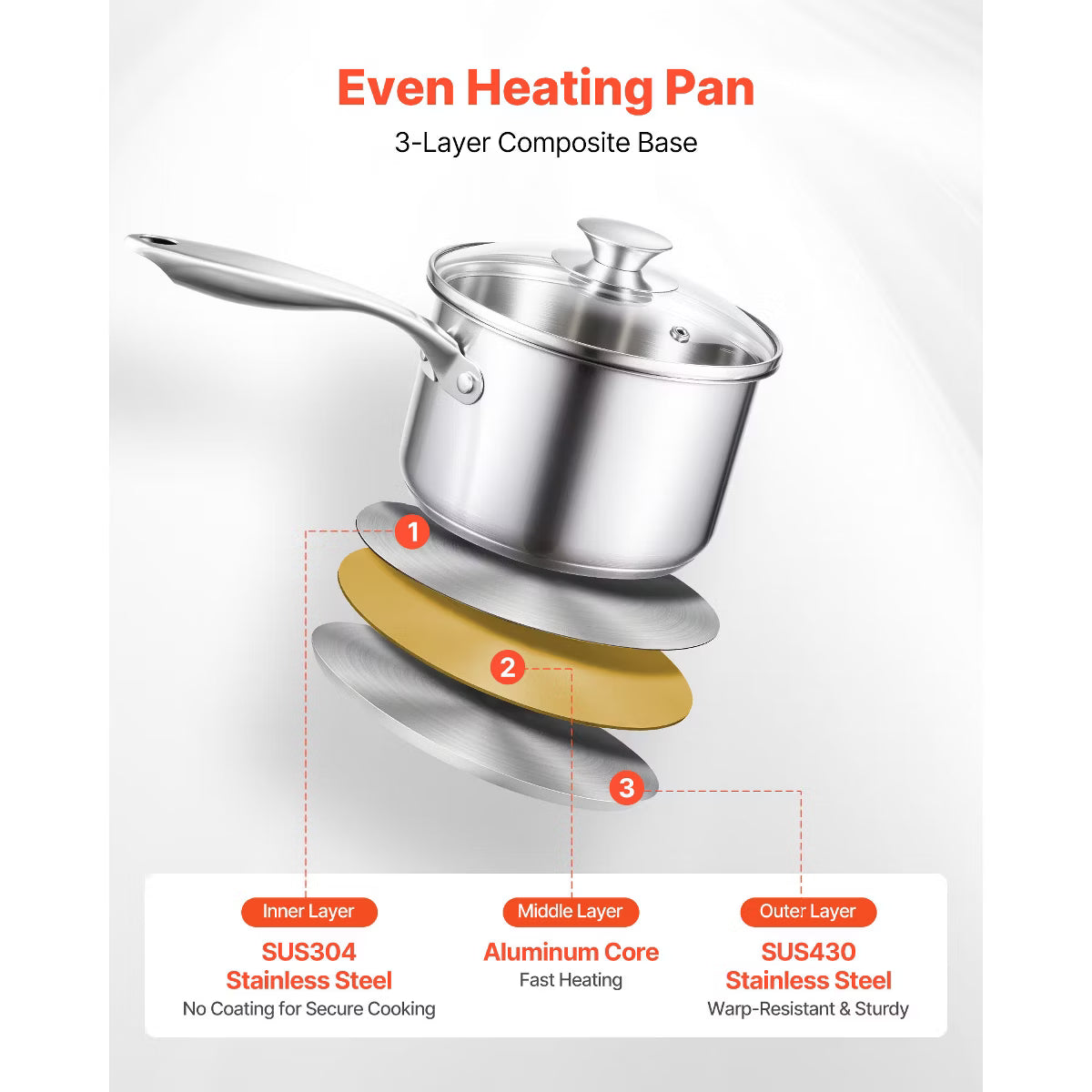 Saucepan – Sauce Pan Set with Glass Lids 1 QT 2 QT 3 QT, 3-Piece – Silver