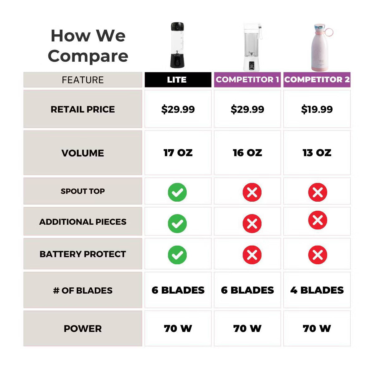 Personal Blender – Personal Blender, 17oz Capacity, 70W – White