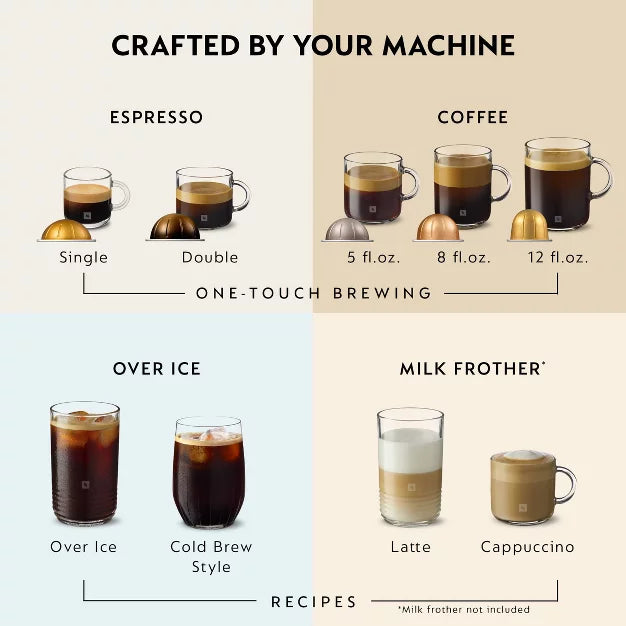 Single-Serve Coffee Maker – Vertuo Next Coffee Maker and Espresso Machine by DeLonghi with Milk – White