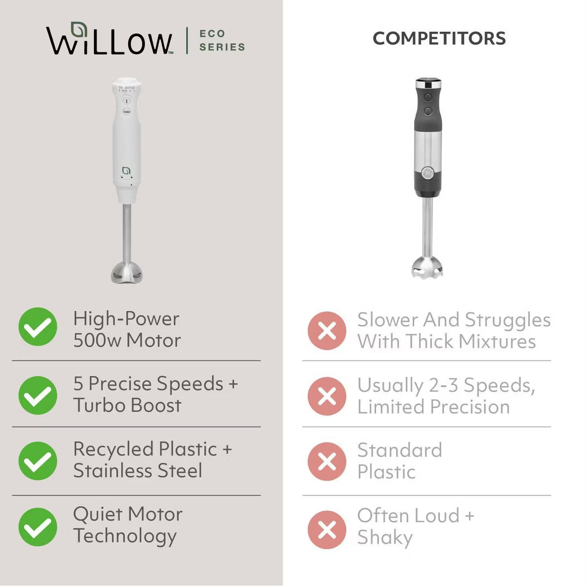 Blender Handheld with Shaft 500W Hand Blender for Kitchen – White