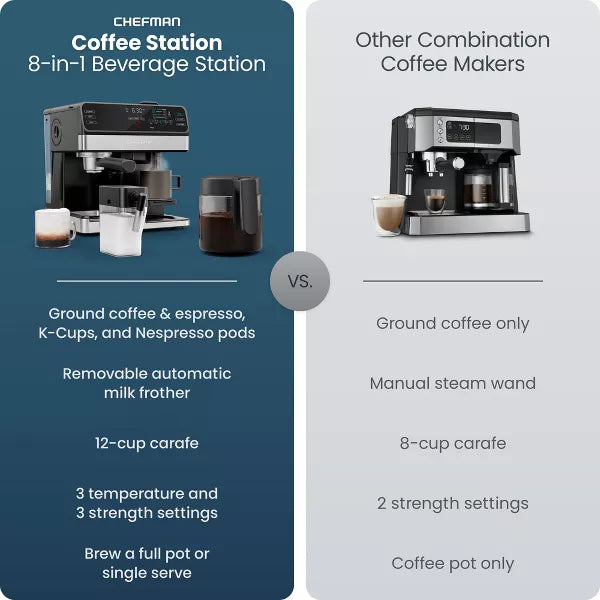 Coffee Maker – Coffee Station, Coffee Maker Espresso Machine Combo – Black