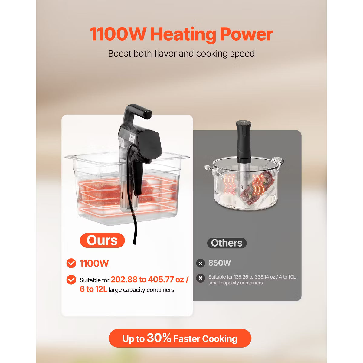 Immersion Circulator with LED Digital Display – Stainless Steel