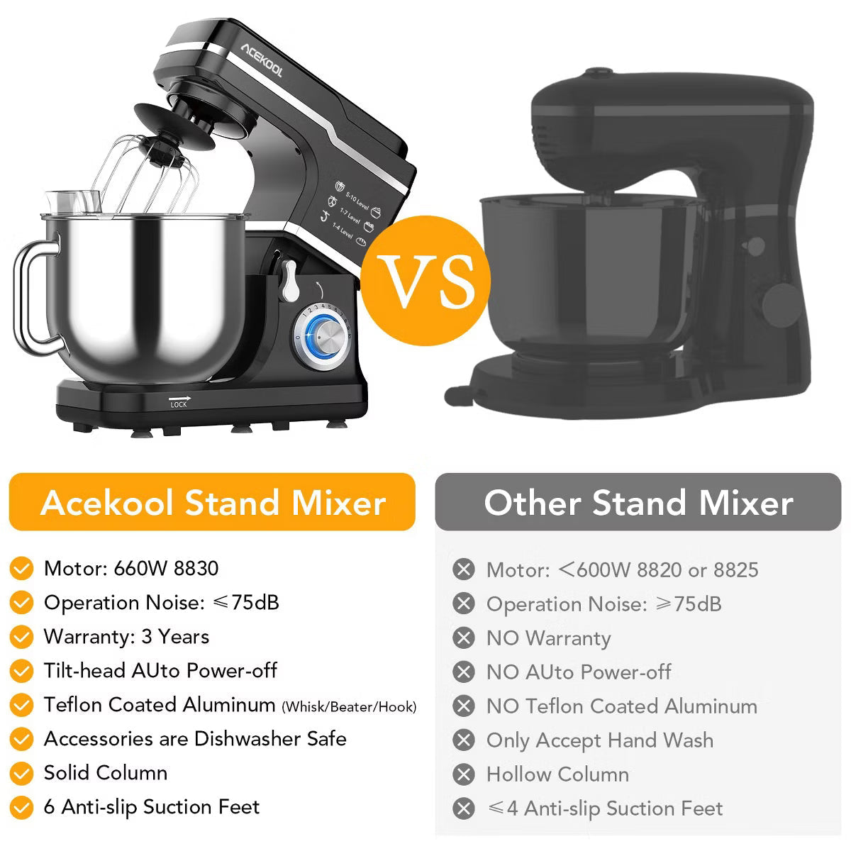 Stand Mixer – 0 Speed Tilt-Head Electric Mixer for Kitchen – Black