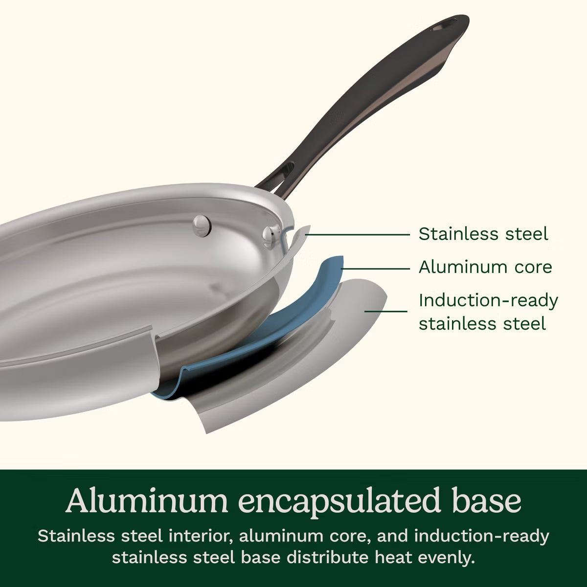 Saute Pan – Radiant Pro 3.5qt Saute Pan with Lid – Silver