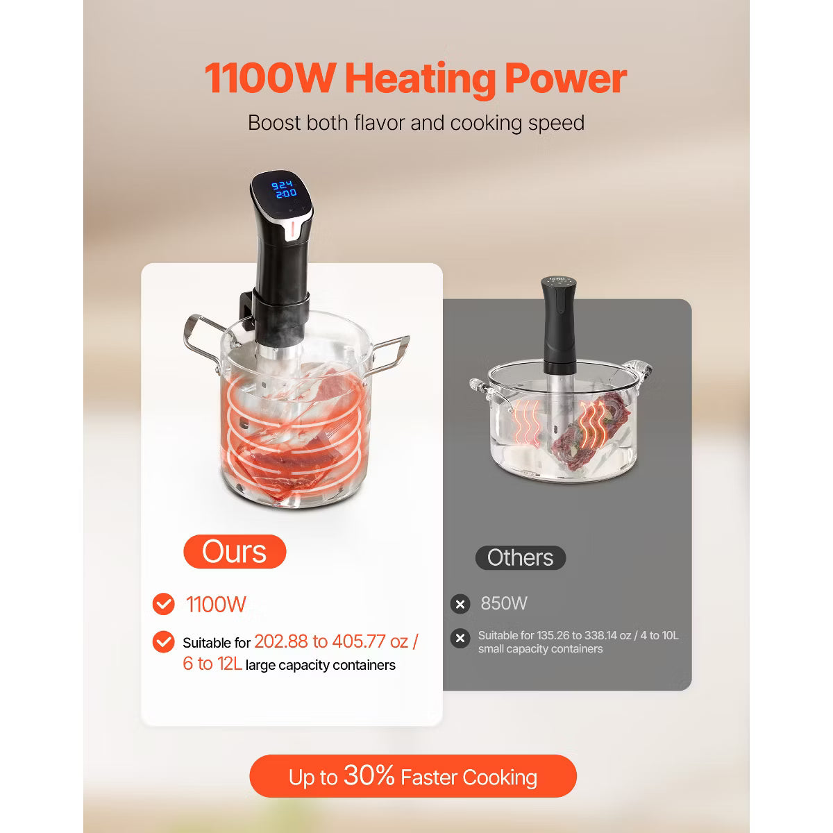 Slow Cooker – Precision Cooker, 1100W Sous-Vide Cooking Machine – Stainless Steel